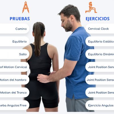 Análisis biomecánico